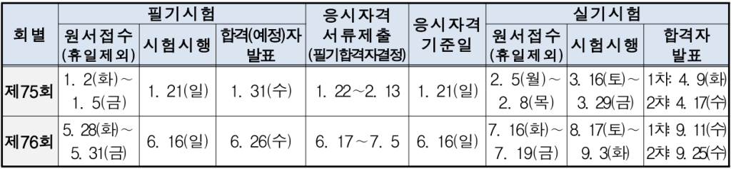 2024년 국가기술자격증 일정표 - 한국산업인력공단 기능장