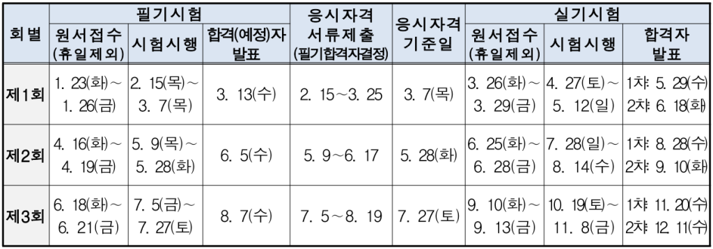 2024년 국가기술자격증 일정표 - 한국산업인력공단 기사, 산업기사, 서비스분야