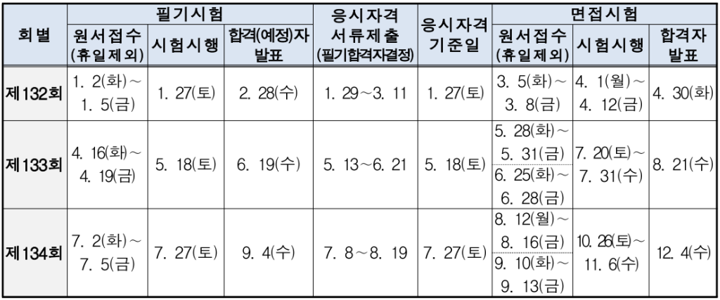 2024년 국가기술자격증 일정표 - 한국산업인력공단 기술사