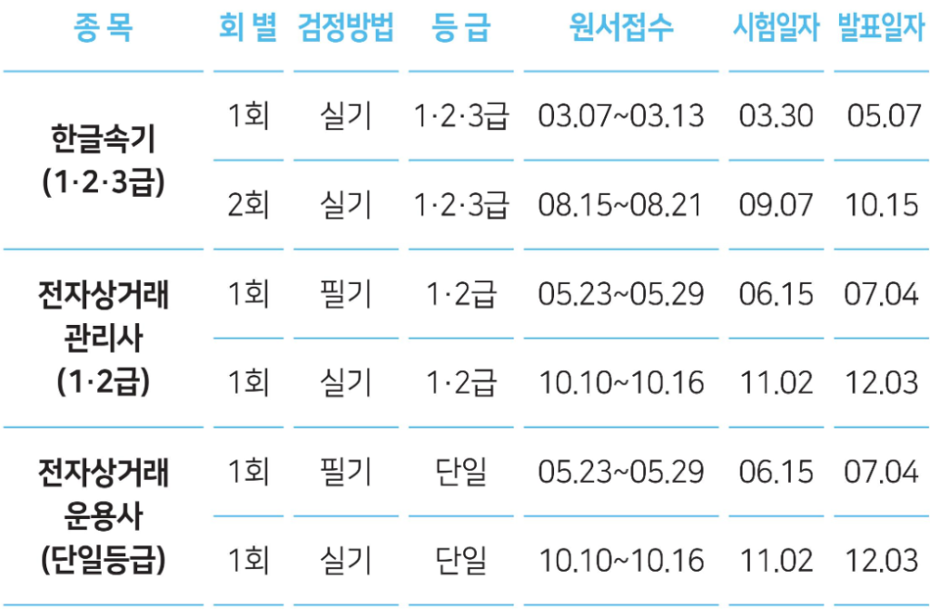 2024년 국가기술자격증 일정표 - 대한상공회의소 한글속기, 전자상거래관리사, 전자상거래운용사