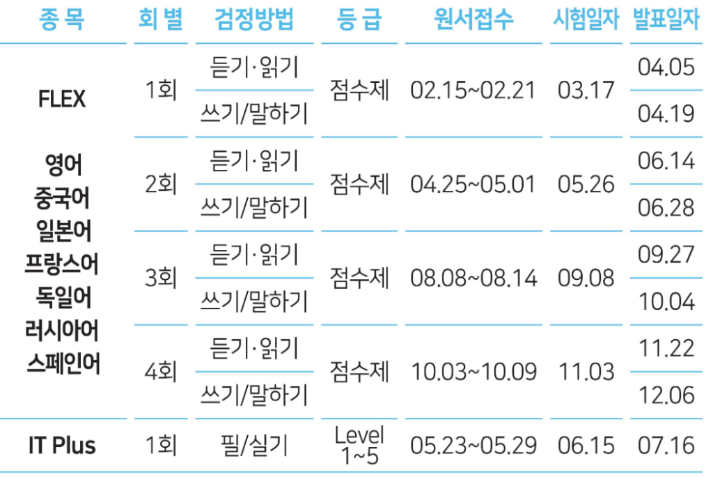 2024년 국가기술자격증 일정표 - 대한상공회의소 FLEX, IT PLUS