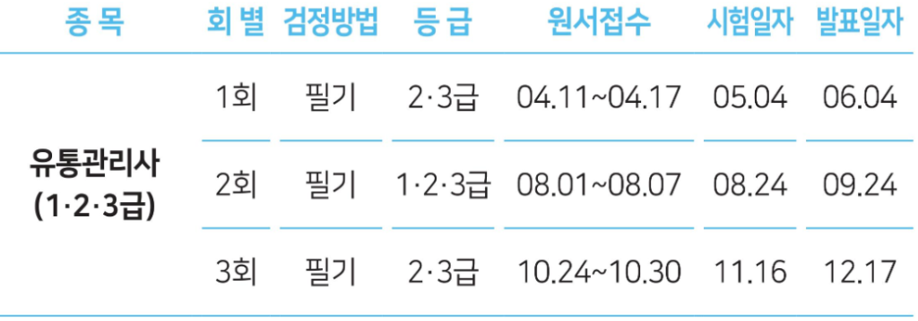 2024년 국가기술자격증 일정표 - 대한상공회의소 유통관리사