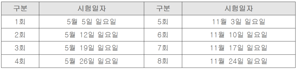 2024년 국가기술자격증 일정표 - 대한상공회의소 비서, 무역영어