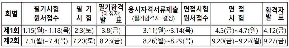 2024년 국가기술자격증 일정표 - 한국방송통신전파진흥원 기술사