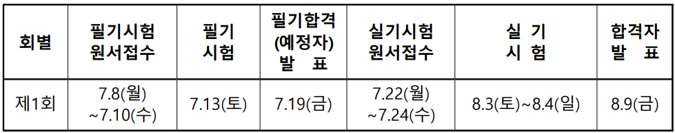 2024년 국가기술자격증 일정표 - 한국방송통신전파진흥원 수시검정