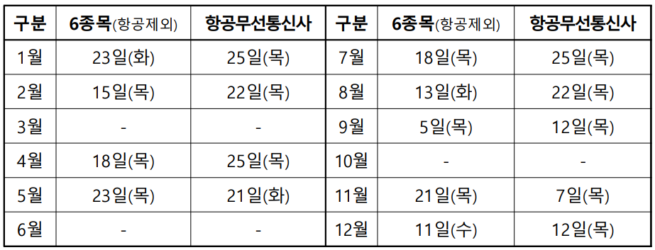 2024년 국가기술자격증 일정표 - 한국방송통신전파진흥원 국가전문자격