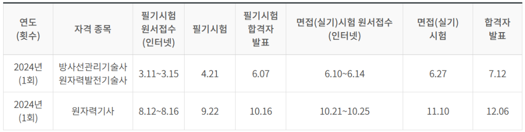 2024년 국가기술자격증 일정표 - 한국원자력안전기술원 기술사 및 기사