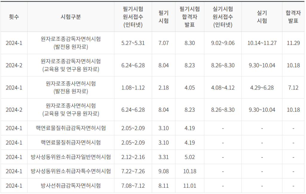 2024년 국가기술자격증 일정표 - 한국원자력안전기술원 원자력면허시험