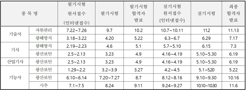 2024년 국가기술자격증 일정표 - 한국광해광업공단