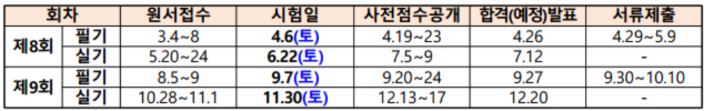 2024년 국가기술자격증 일정표 - 한국데이터산업진흥원 빅데이터분석기사