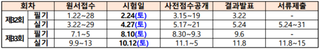 2024년 국가기술자격증 일정표 - 한국데이터산업진흥원 데이터분석전문가