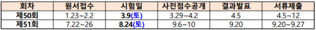 2024년 국가기술자격증 일정표 - 한국데이터산업진흥원 sql전문가