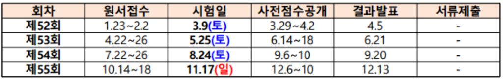 2024년 국가기술자격증 일정표 - 한국데이터산업진흥원 sql준전문가