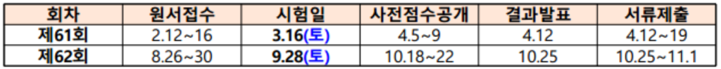 2024년 국가기술자격증 일정표 - 한국데이터산업진흥원 데이터아키텍처전문가