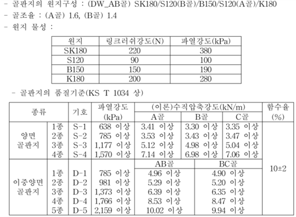 포장기술사 기출문제 2016년 2교시 1번 도표