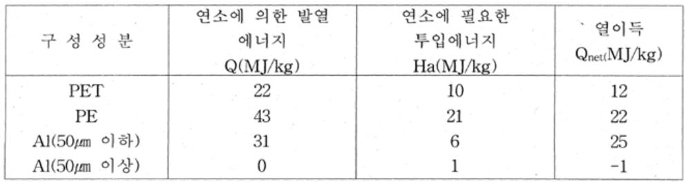 포장기술사 기출문제 2014년 3교시 5번 도표