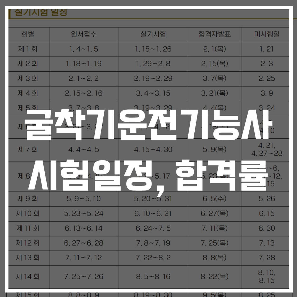 2024년 굴착기운전기능사 시험일정, 합격률, 시험정보