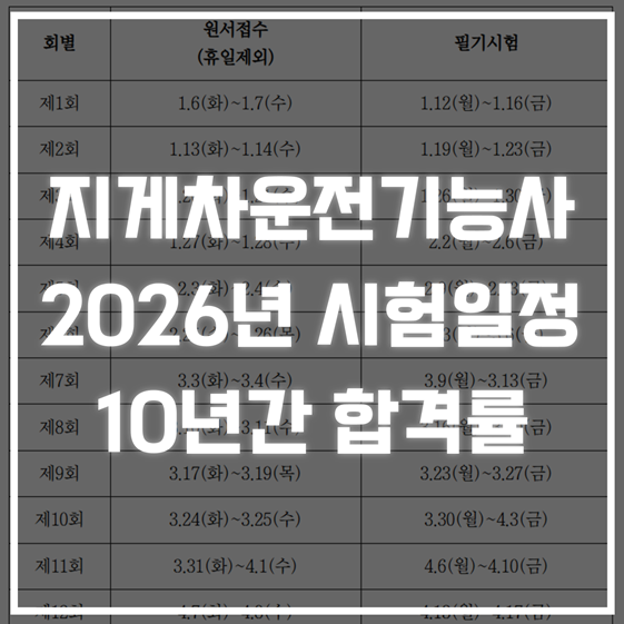 2026 지게차운전기능사 시험일정, 합격률