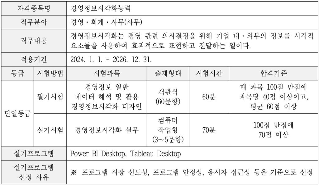 경영정보시각화능력 자격 체계 도표