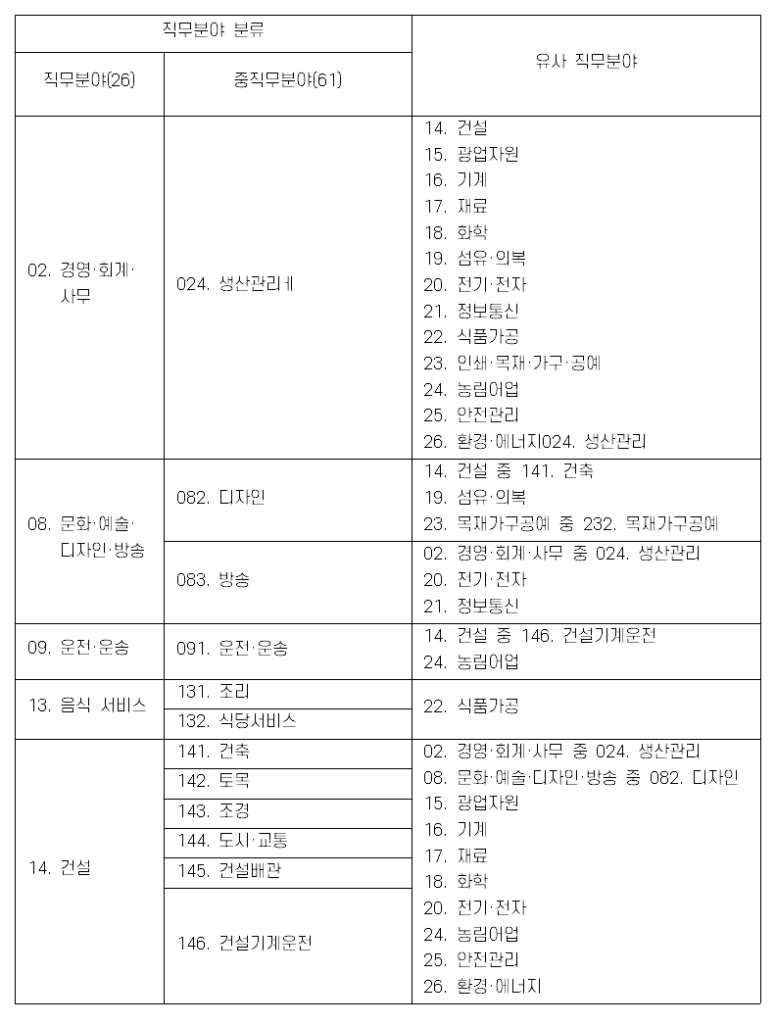 유사자격 비교표 1번