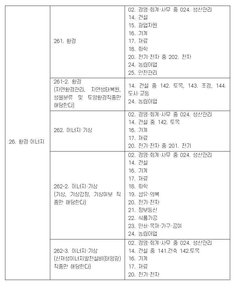 유사자격 비교표 4번