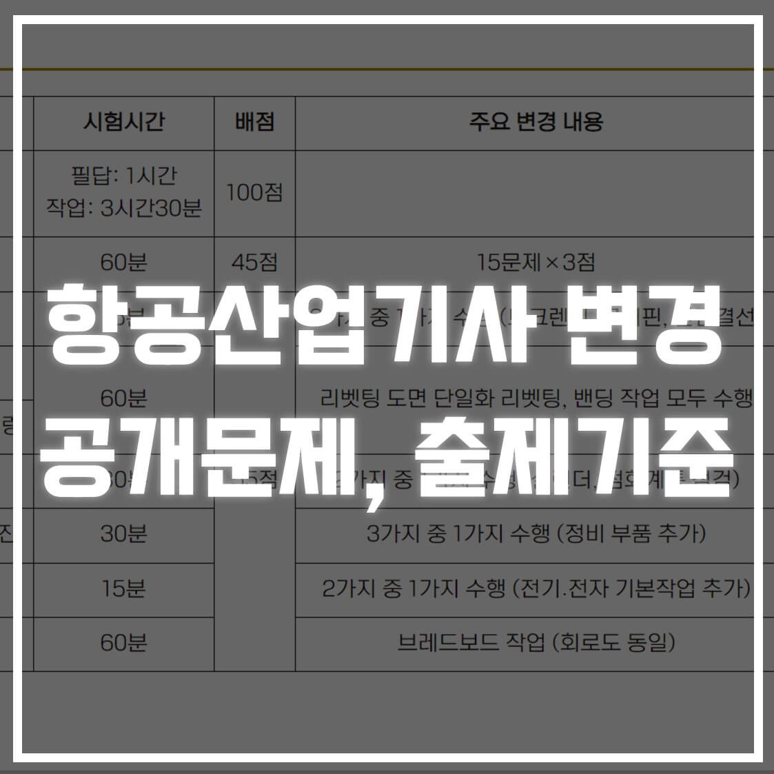 항공산업기사 변경 공개문제, 출제기준