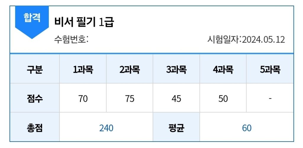 비서 1급 합격 점수표