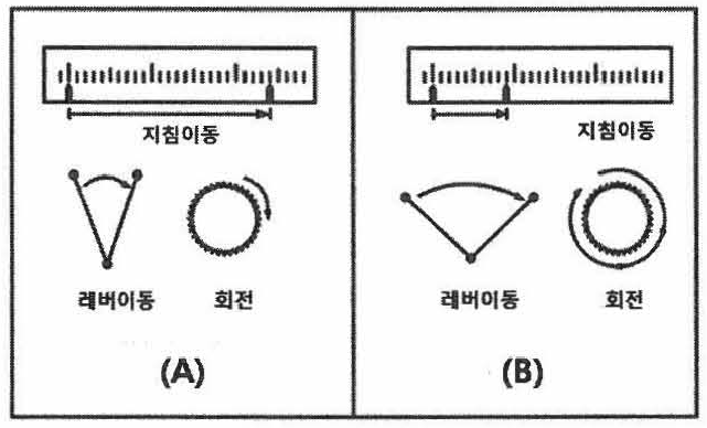 2015년 제106회 인간공학기술사 기출문제 그림자료5