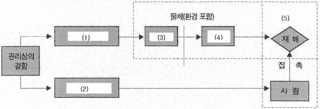 기출문제 그림자료10