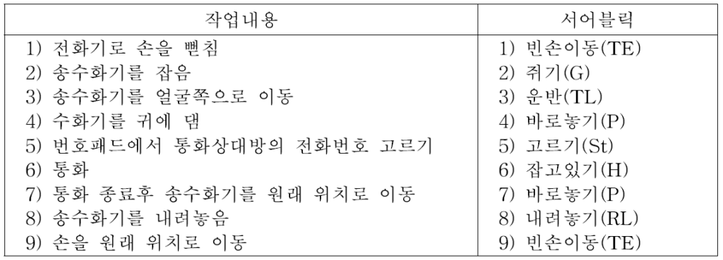 2016년 제109회 인간공학기술사 기출문제 그림자료 2