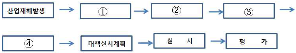 2017년 제112회 인간공학기술사 기출문제 그림자료1