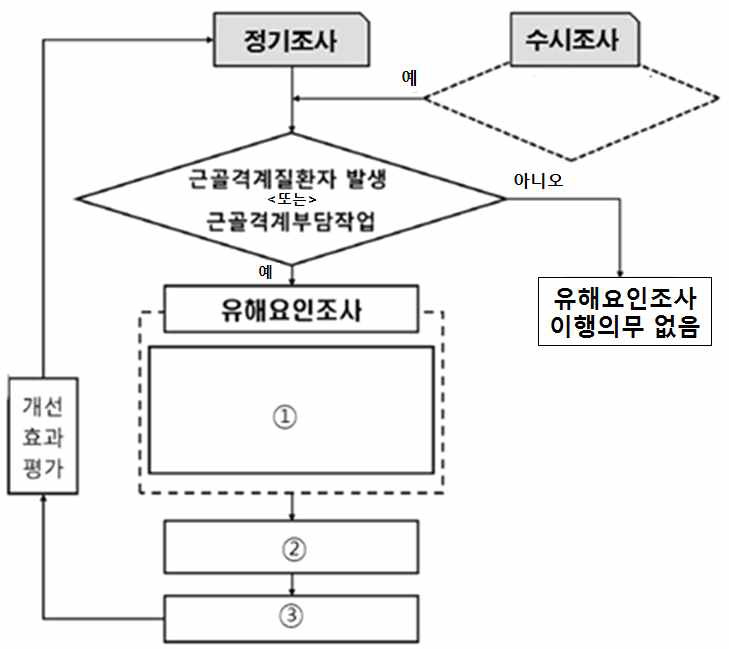 기출문제 그림자료7