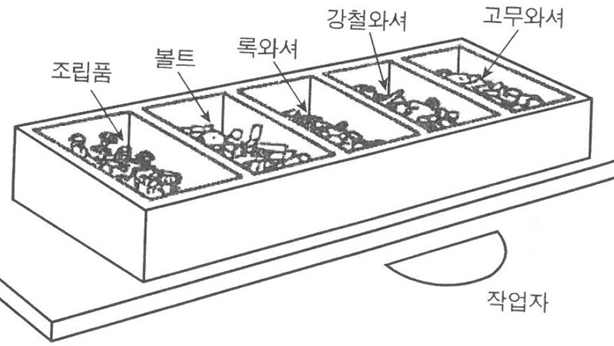 2020년 제121회 인간공학기술사 기출문제 그림자료2