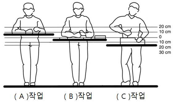 2022년 제127회 인간공학기술사 기출문제 그림자료1