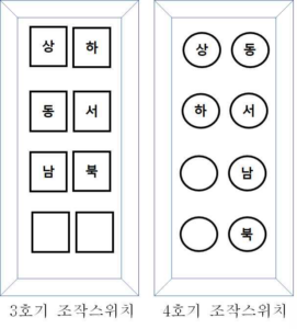 2022년 제127회 인간공학기술사 기출문제 그림자료2