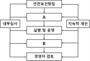 2022년 제127회 인간공학기술사 기출문제 그림자료3