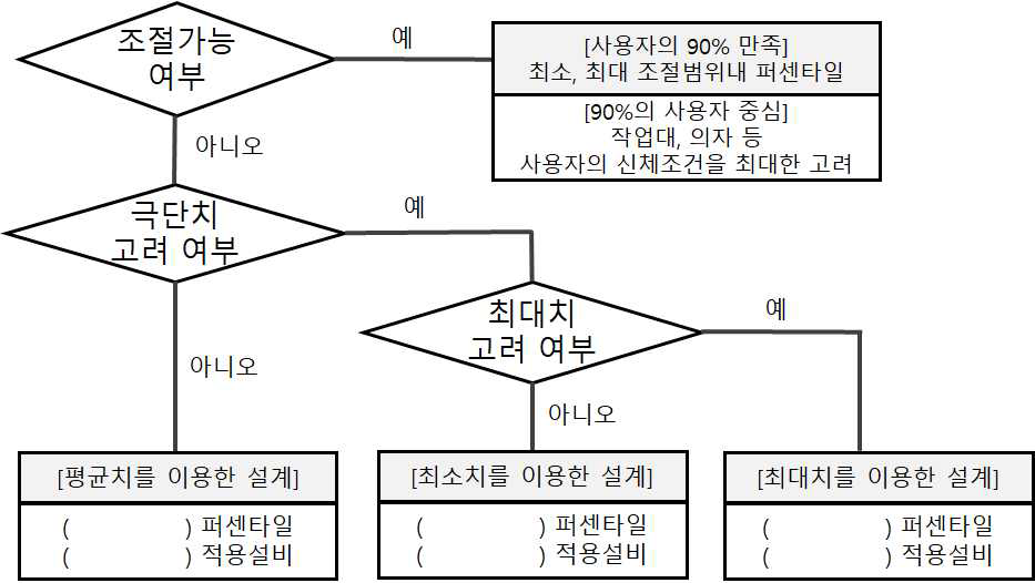 기출문제 그림자료4