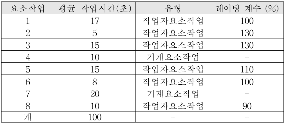 기출문제 그림자료5