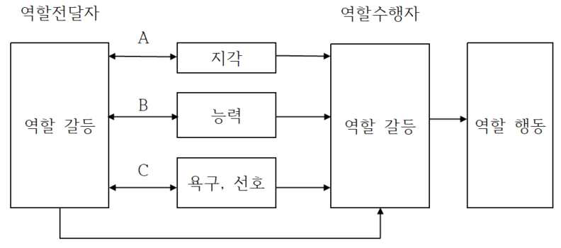 2021년 제124회 인간공학기술사 기출문제 그림자료1