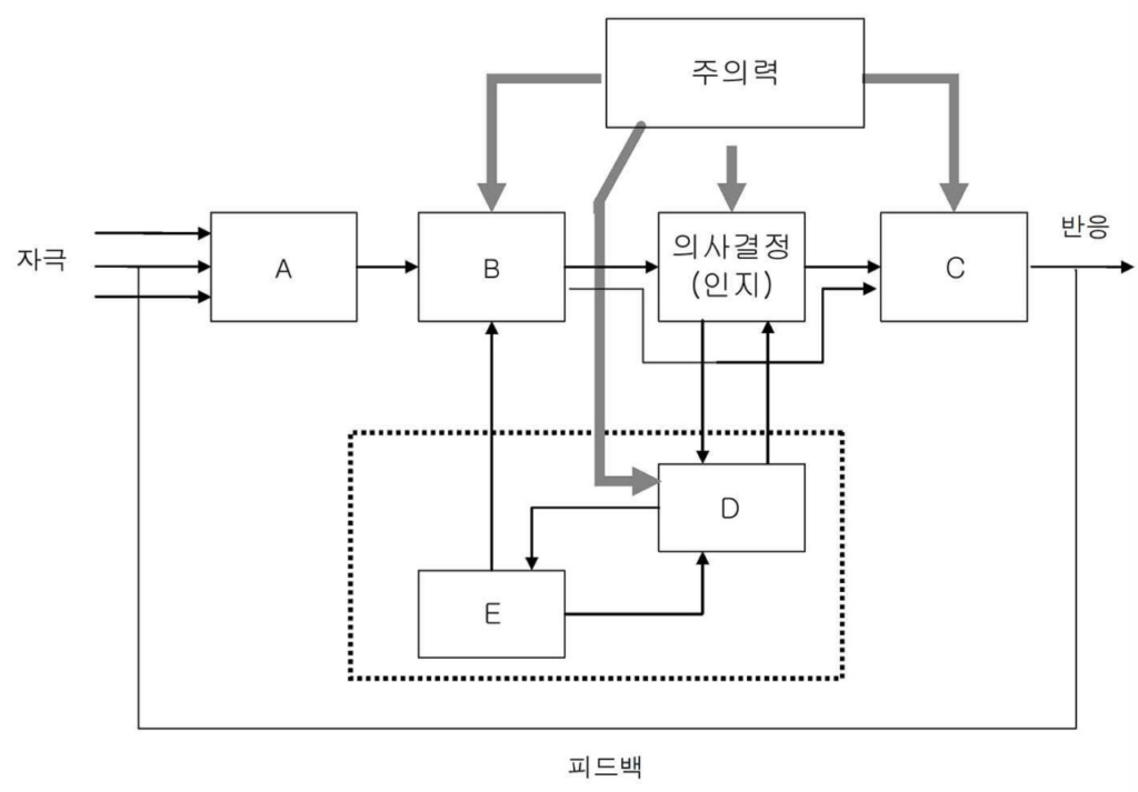 기출문제 그림자료2