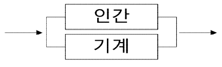 2023년 제130회 인간공학기술사 기출문제 그림 자료 3