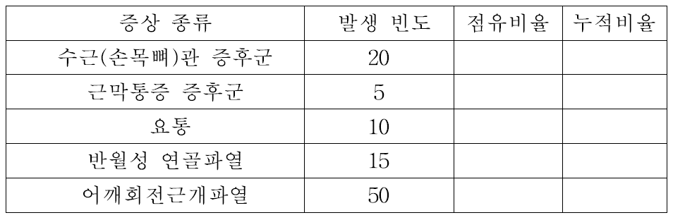 기출문제 그림 자료 4