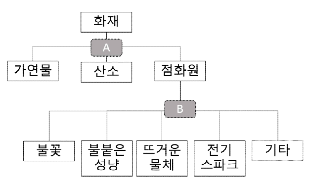 기출문제 그림 자료 5