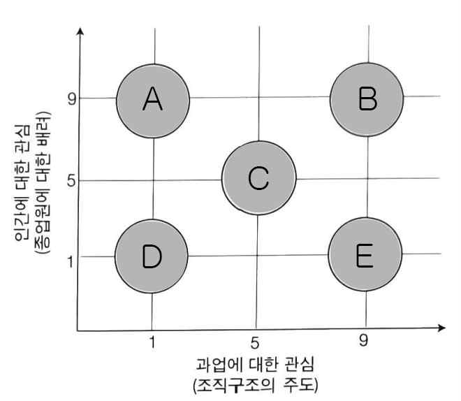 2024년 제133회 인간공학기술사 기출문제 그림자료1