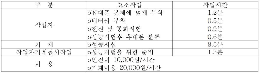 기출문제 도표 1