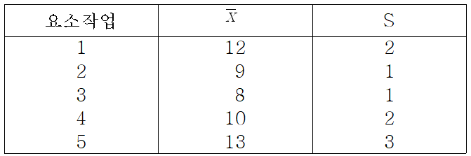 기출문제 도표 2