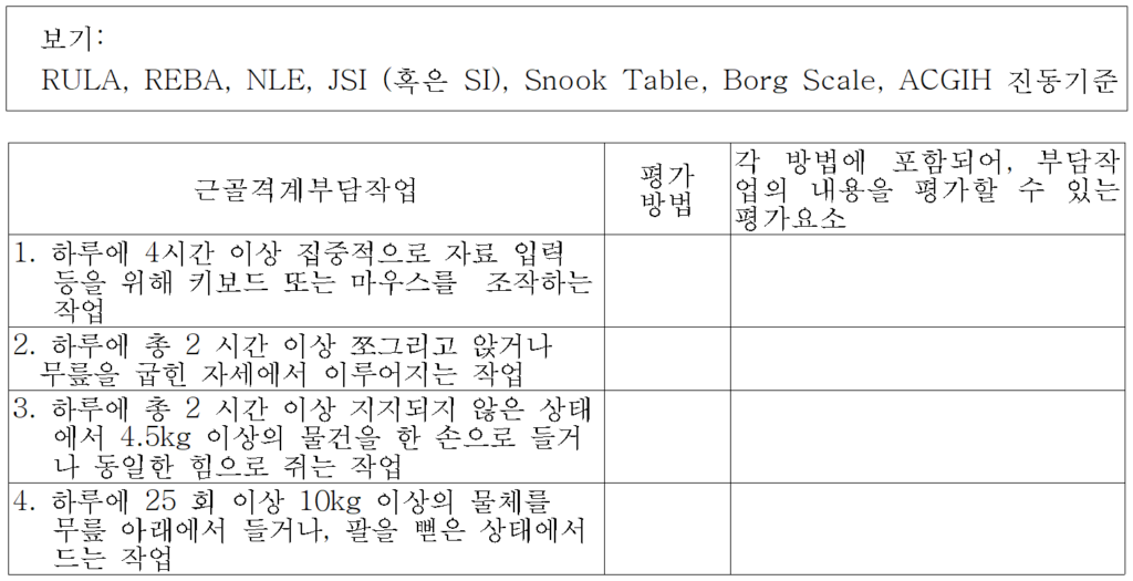 2007년 제82회 인간공학기술사 기출문제 도표1