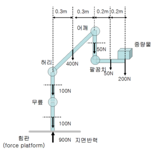 2007년 제82회 인간공학기술사 기출문제 사진1