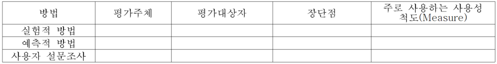 기춞문제 도표2