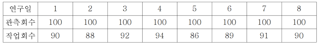 기출문제 표